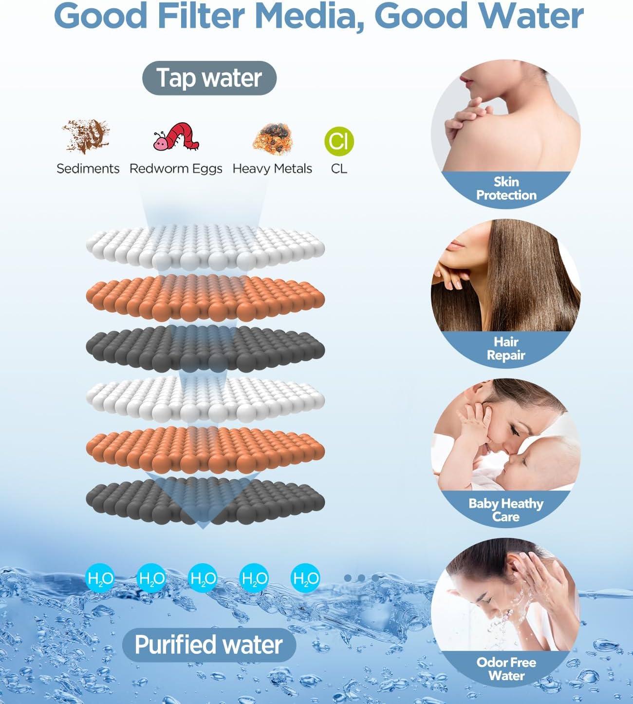 6 Modes High Pressure Handheld Shower Head with Filter Mineral Beads