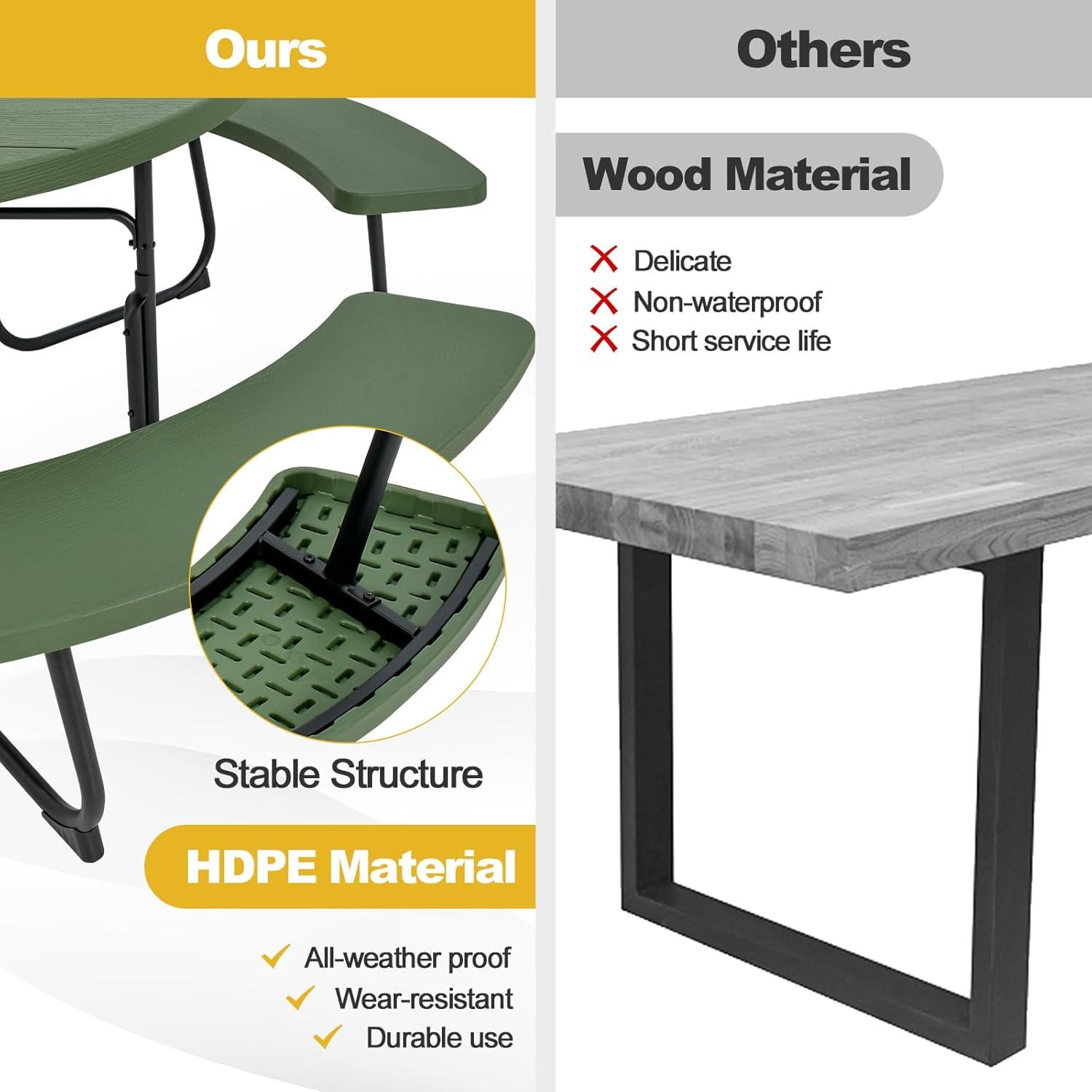 Costway Outdoor 8-person Round Picnic Table Bench Set with 4 Benches & Umbrella Hole Green
