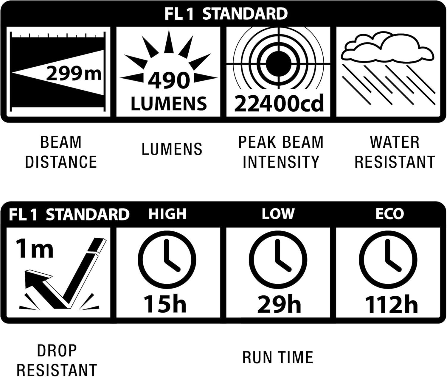 Red Rechargeable LED Tactical Flashlight with Adjustable Beam
