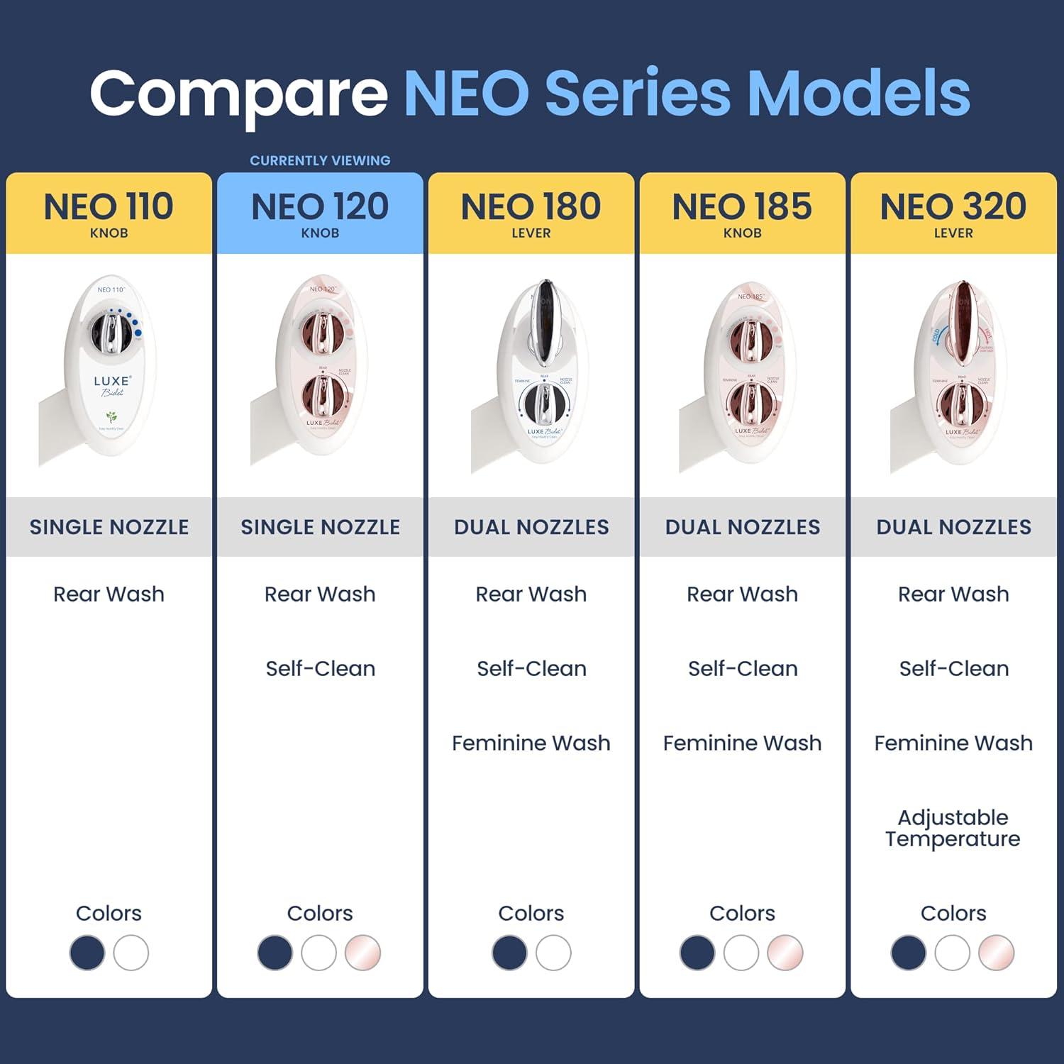 LUXE Bidet NEO 120 Mechanical Attachment Bidet Rose Gold: Elongated ABS Toilet Seat, 18-Month Warranty
