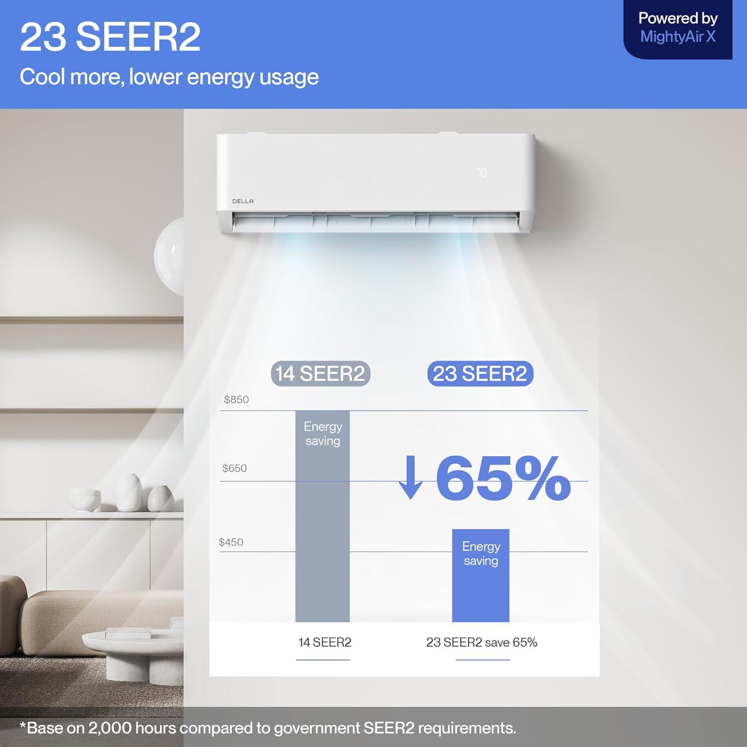 DELLA Optima Series 9000 BTU Wifi Mini Split, Work w/ Alexa,Energy Star 208/230V 23.5 SEER2 Cools Up to 400 Sq.Ft Inverter Air Conditioner w/0.75 Ton Pre-Charged Heat Pump & 16.4ft Installation Kits