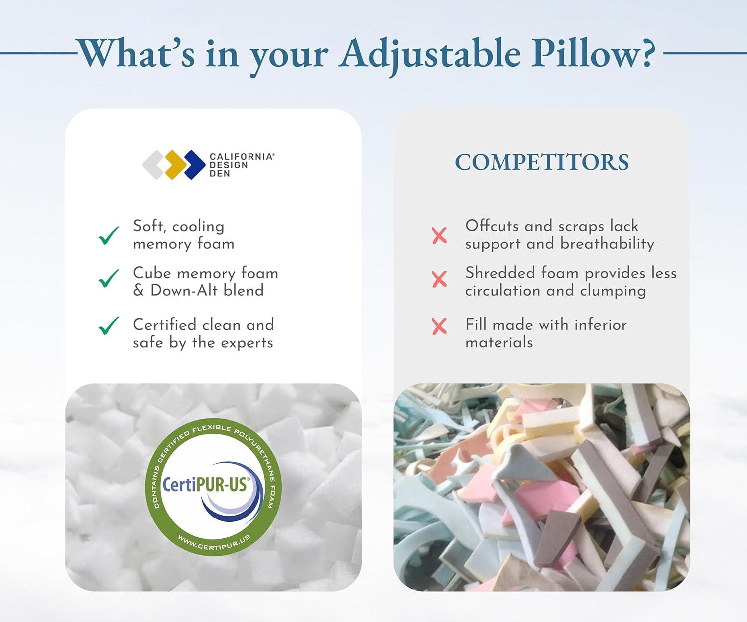 California Design Den Comfort Bed Pillows Standard Size set of 2, Cooling Luxury Hotel Pillows, for Back, Stomach, Side Sleepers 20 x 26 Inches