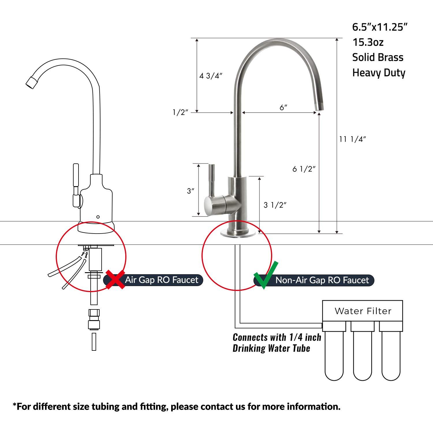 ISpring Water Systems Kitchen Faucet