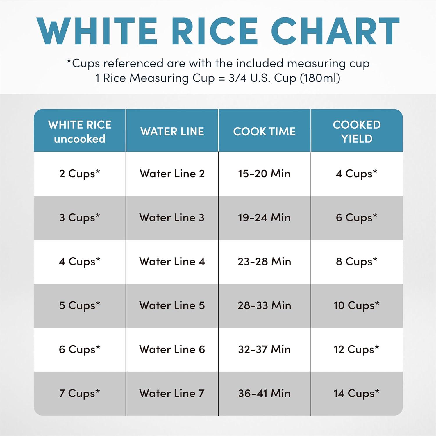 Aroma Aroma  7-Cup (Uncooked) / 14-Cup (Cooked), 3Qt. Rice & Grain Cooker, Stainless Steel Inner Pot, Steam Tray Included