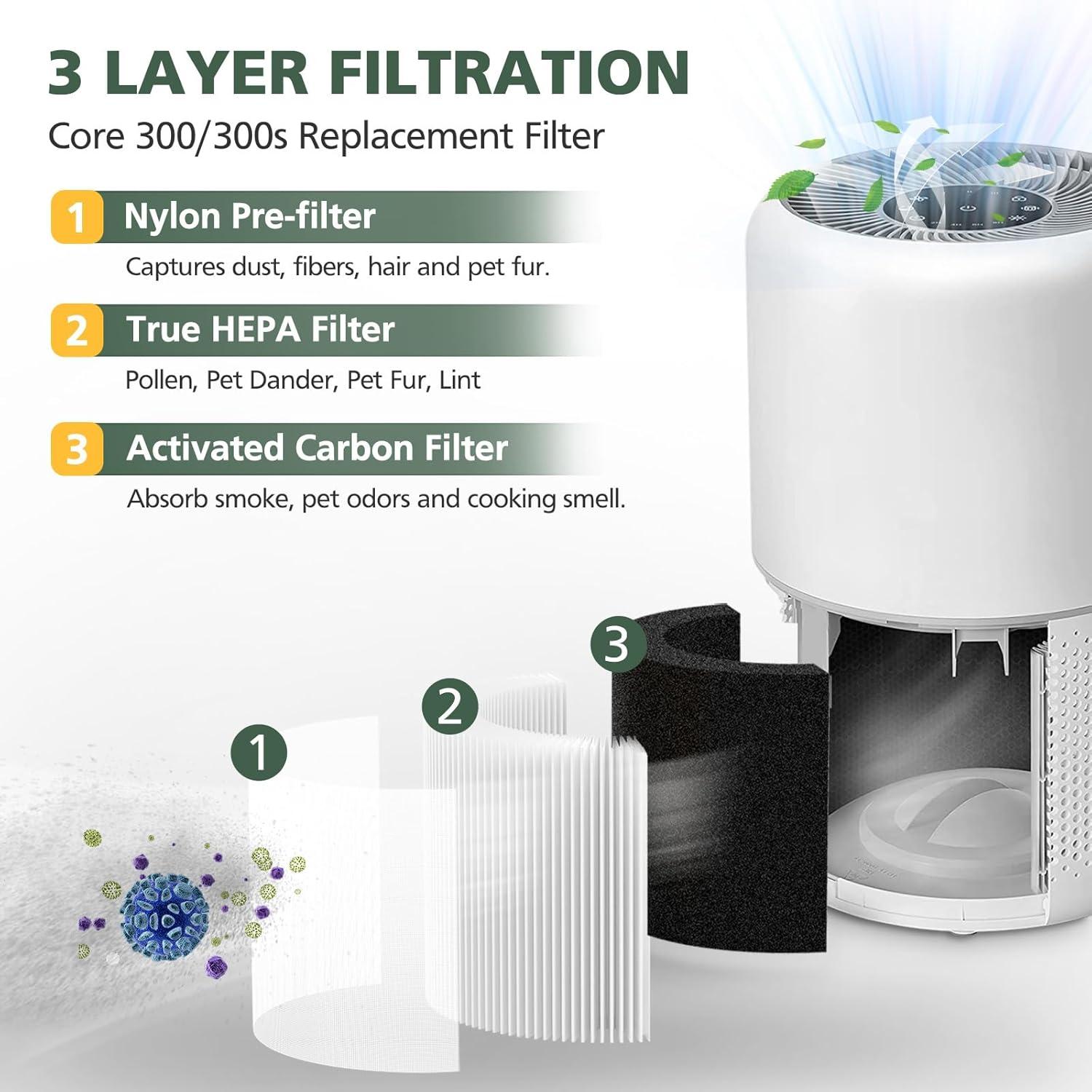 Core 300 H13 True HEPA Replacement Filter for LEVOIT, 2 Pack