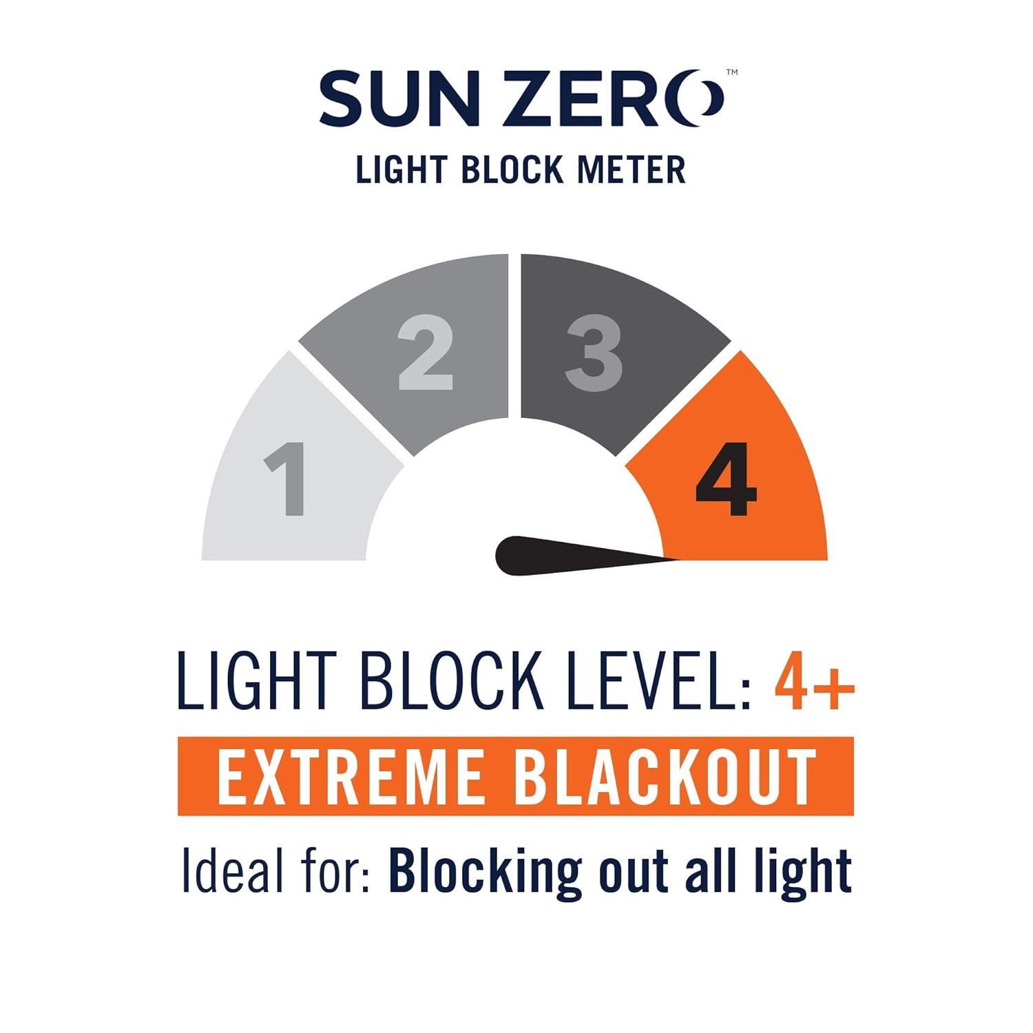 Sun Zero Oslo Theater Grade Extreme 100% Blackout Grommet Curtain Panel