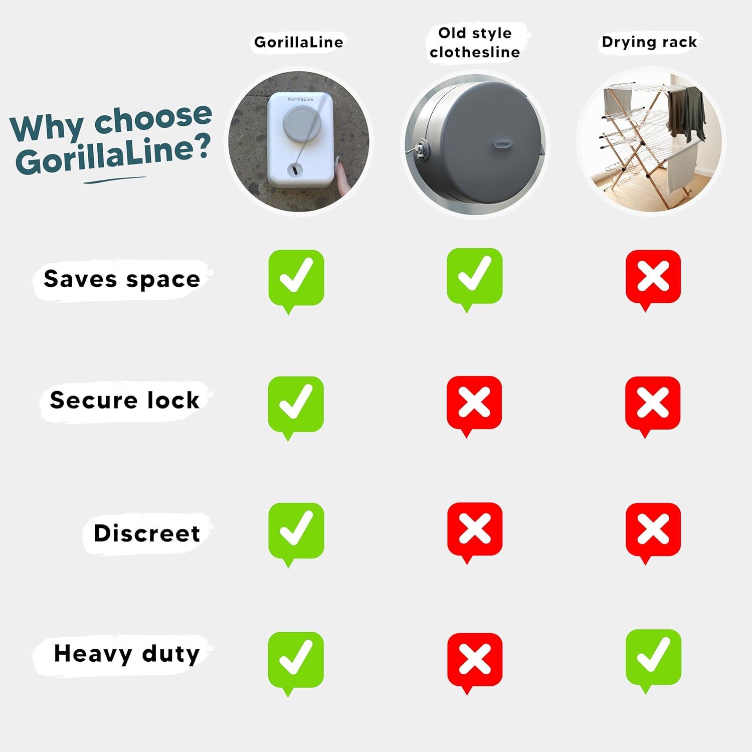 GorillaLine - Retractable Clothesline Indoor Outdoor Clothes Line - Heavy Duty Clothes Drying Laundry Line - Wall Mounted Drying Rack - Air Dry Clothing