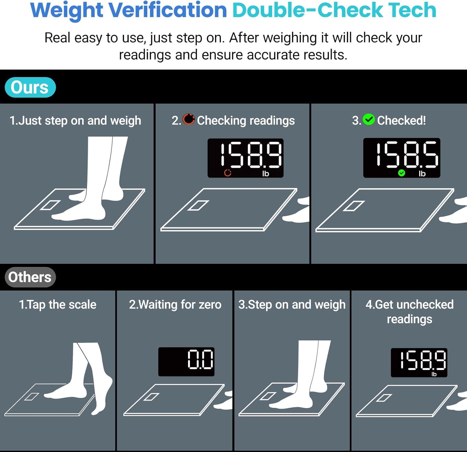 Etekcity Body Weight Scale