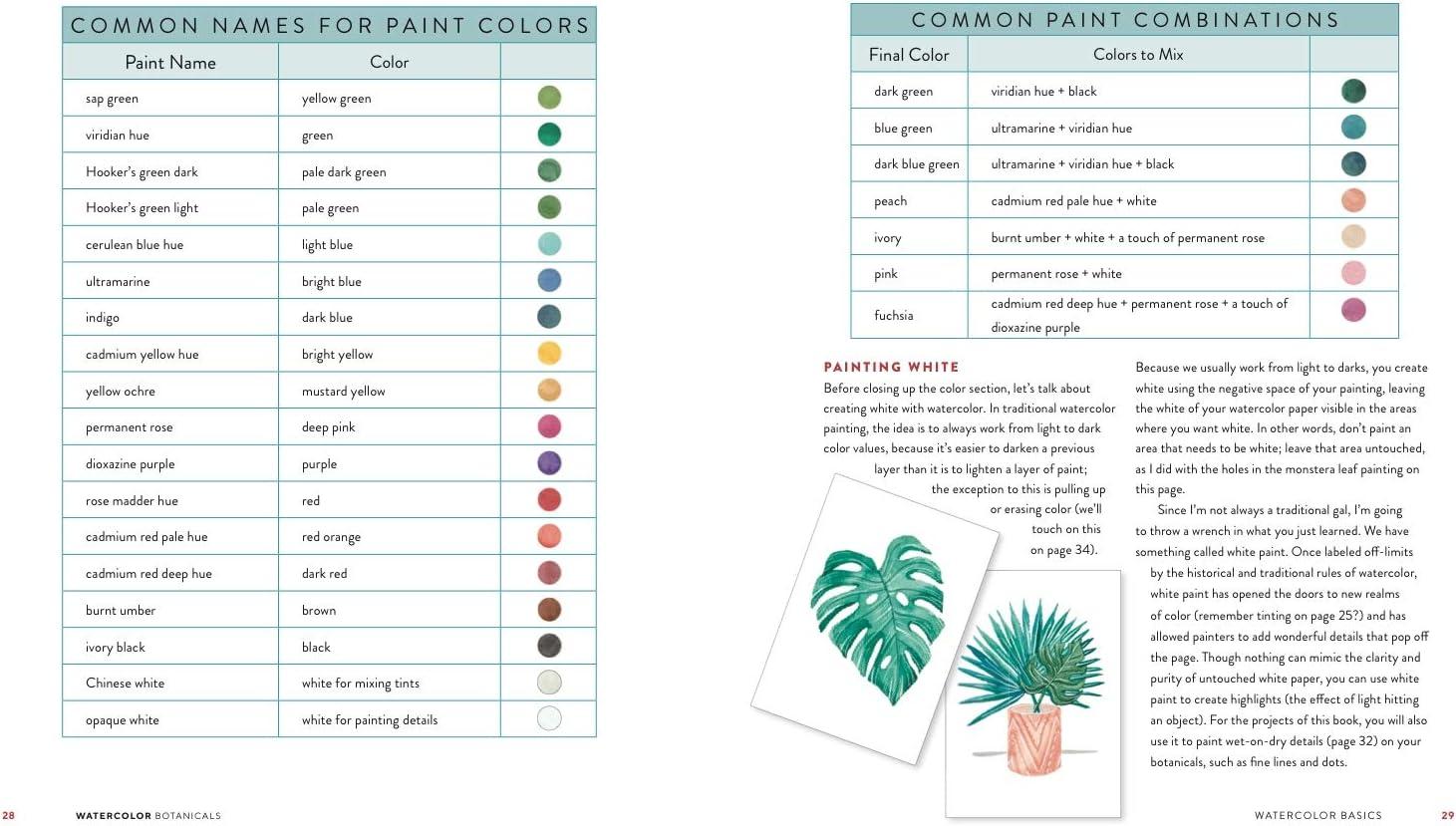 Watercolor Botanicals Guide: Learn to Paint Plants and Florals