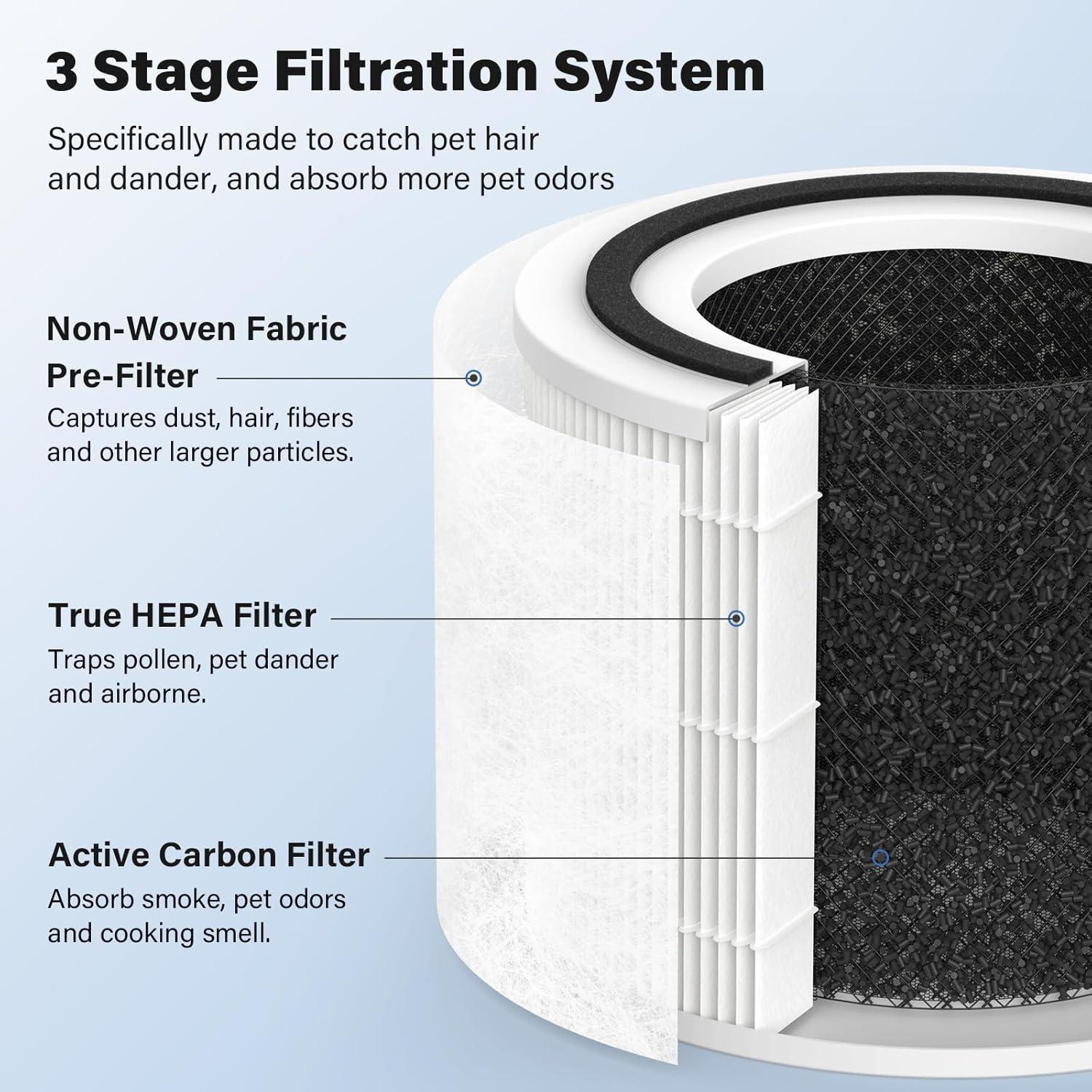 2-Pack Core 300 Replacement Filter for LEVOIT Core 300 and Core 300S Air Purifier, H13 True HEPA Filter and Activated Carbon, Replace Core 300-RF