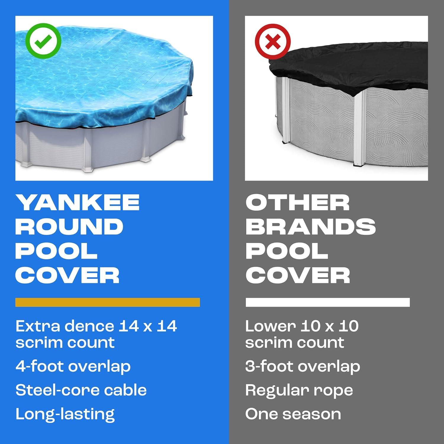 24ft Round Blue Above Ground Pool Cover with Steel Cable