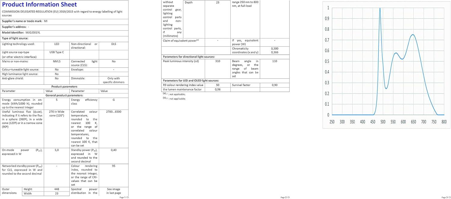 Xiaomi Mi Computer Monitor Light Bar - Wireless Control, Easy Installation, Extra Computer Lighting w/o Taking Desktop Space