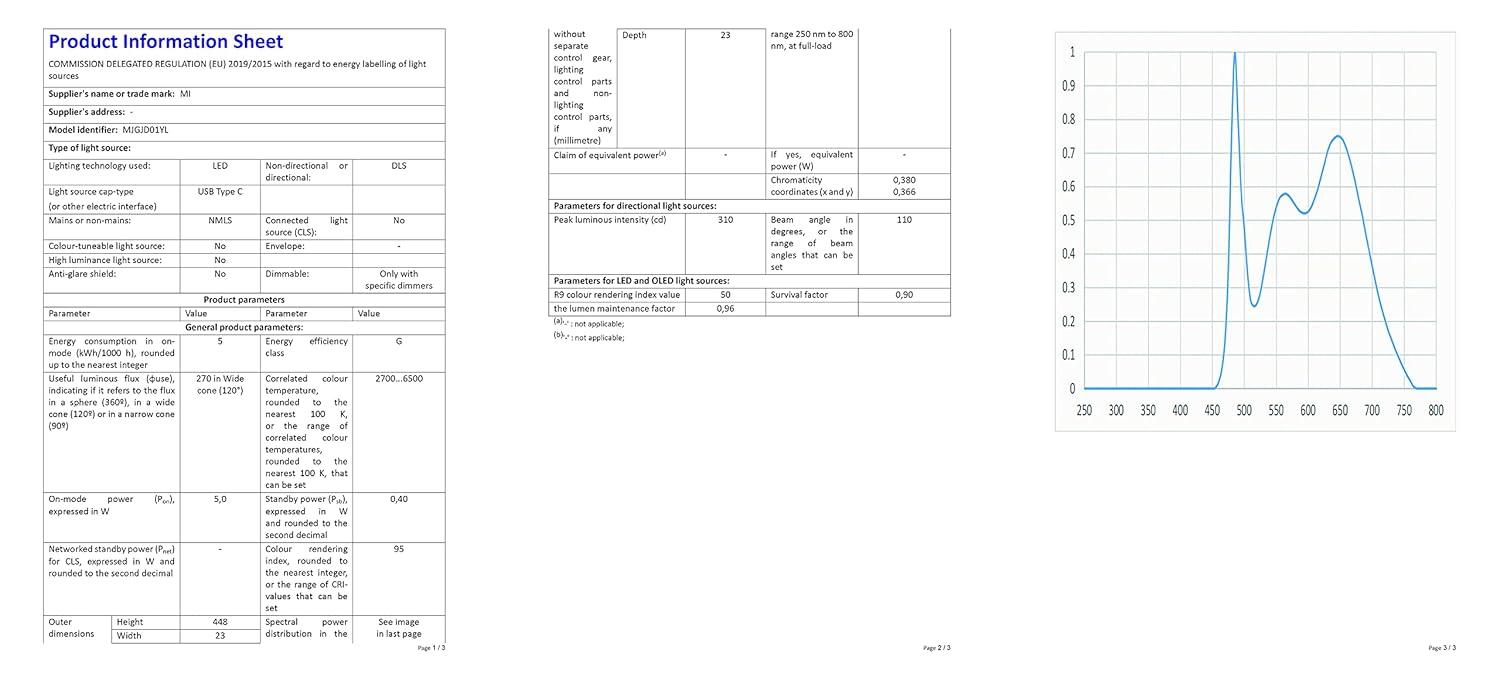 Xiaomi Mi Computer Monitor Light Bar - Wireless Control, Easy Installation, Extra Computer Lighting w/o Taking Desktop Space