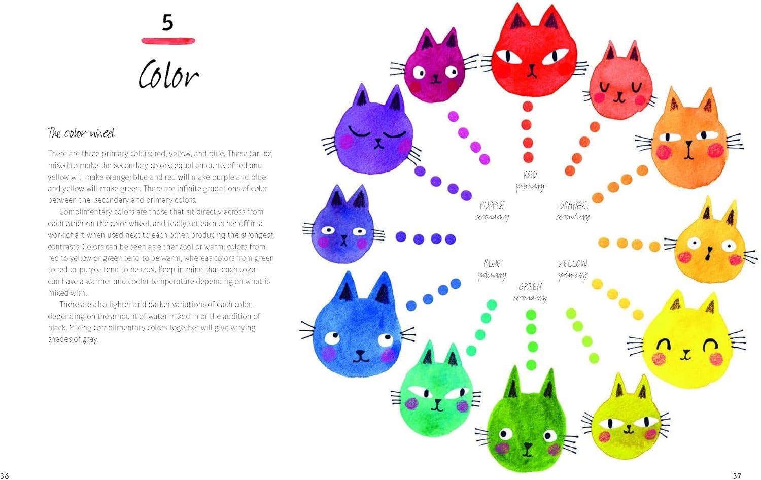 Painting Cats - by Terry Runyan (Paperback)