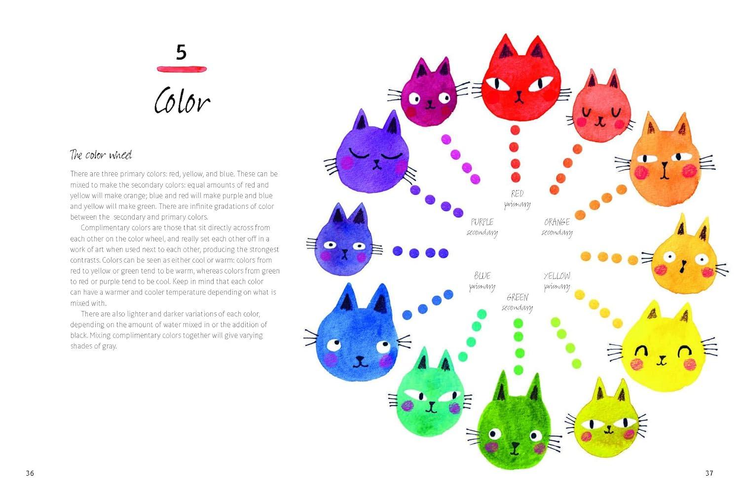 Painting Cats - by Terry Runyan (Paperback)