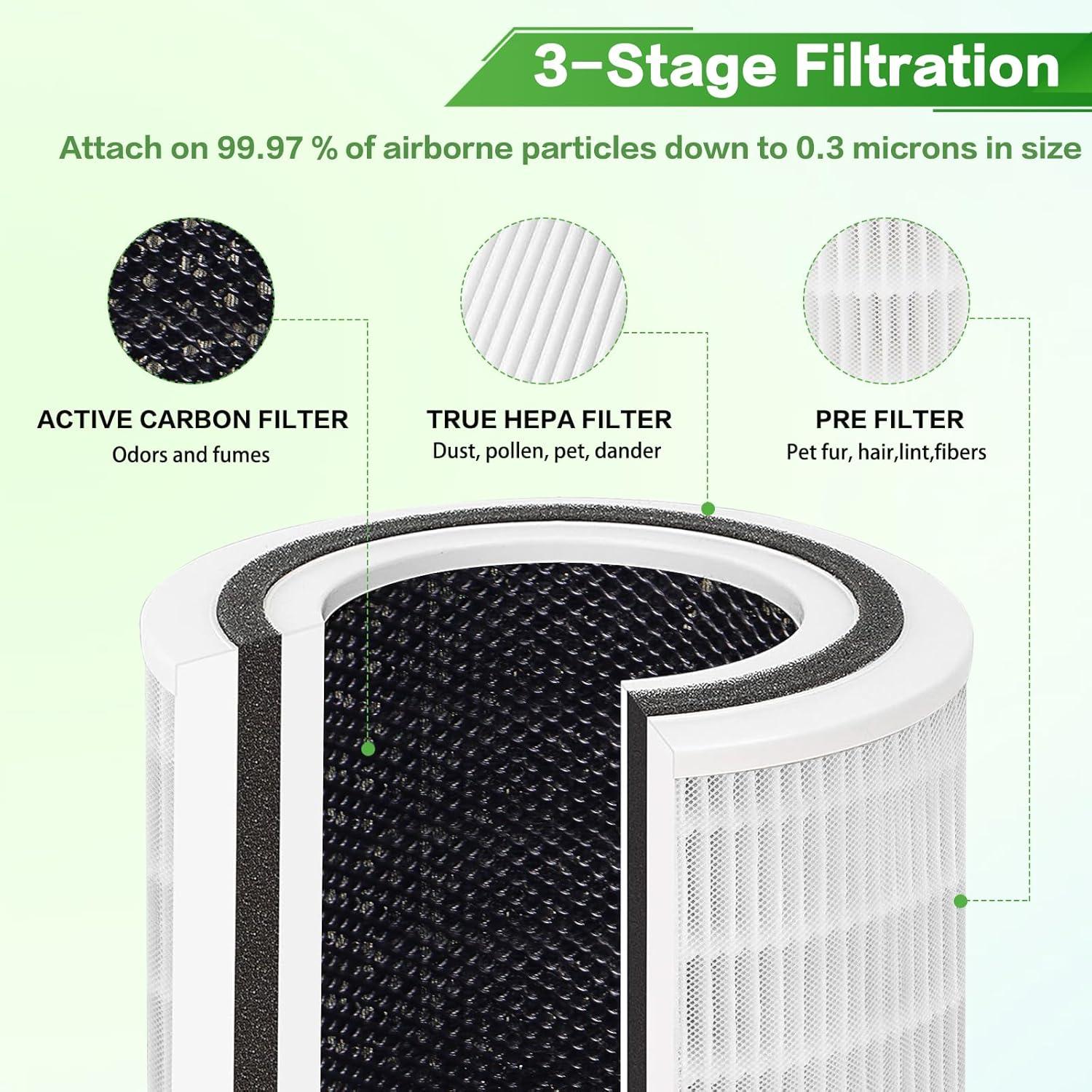 White True HEPA Replacement Filters for Air Purifiers, 2-Pack