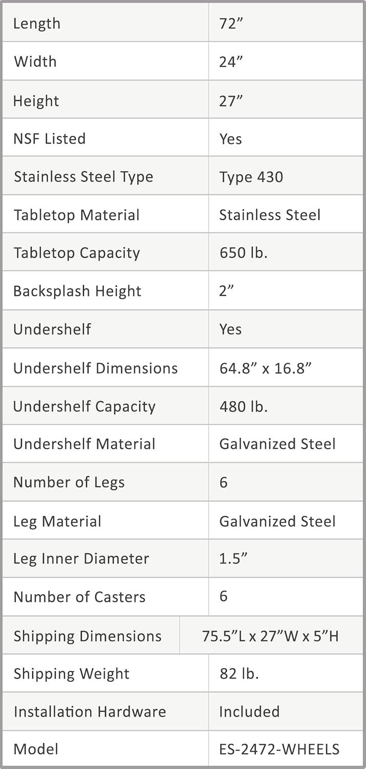 72" Stainless Steel Equipment Stand with Undershelf and Casters