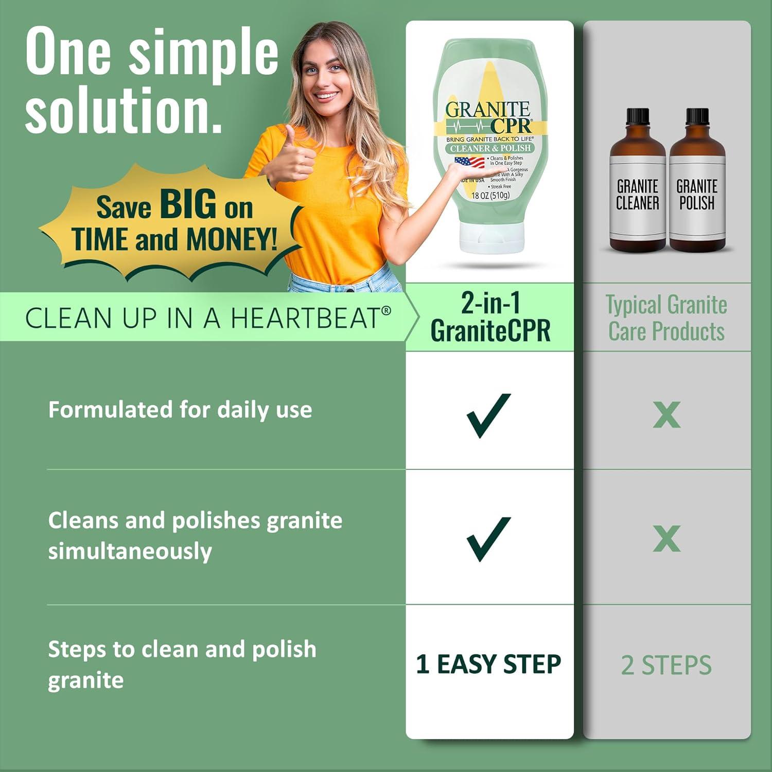 Granite CPR Cleaner & Polish 18oz