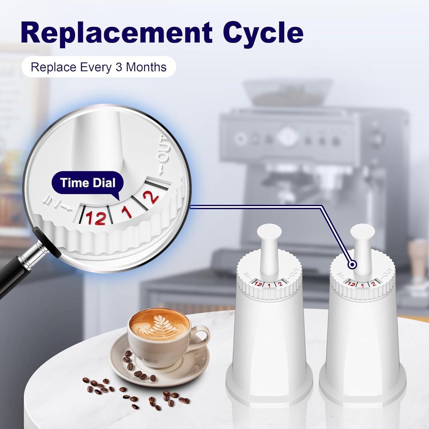 Replacement Water Filter for Breville Espresso Machine, Fit for Breville Barista Touch BES880, Barista Pro BES878, Oracle BES980, Dual Boiler BES920 Bambino ClaroSwiss Sage,2 pack by APPLIANCEMATES