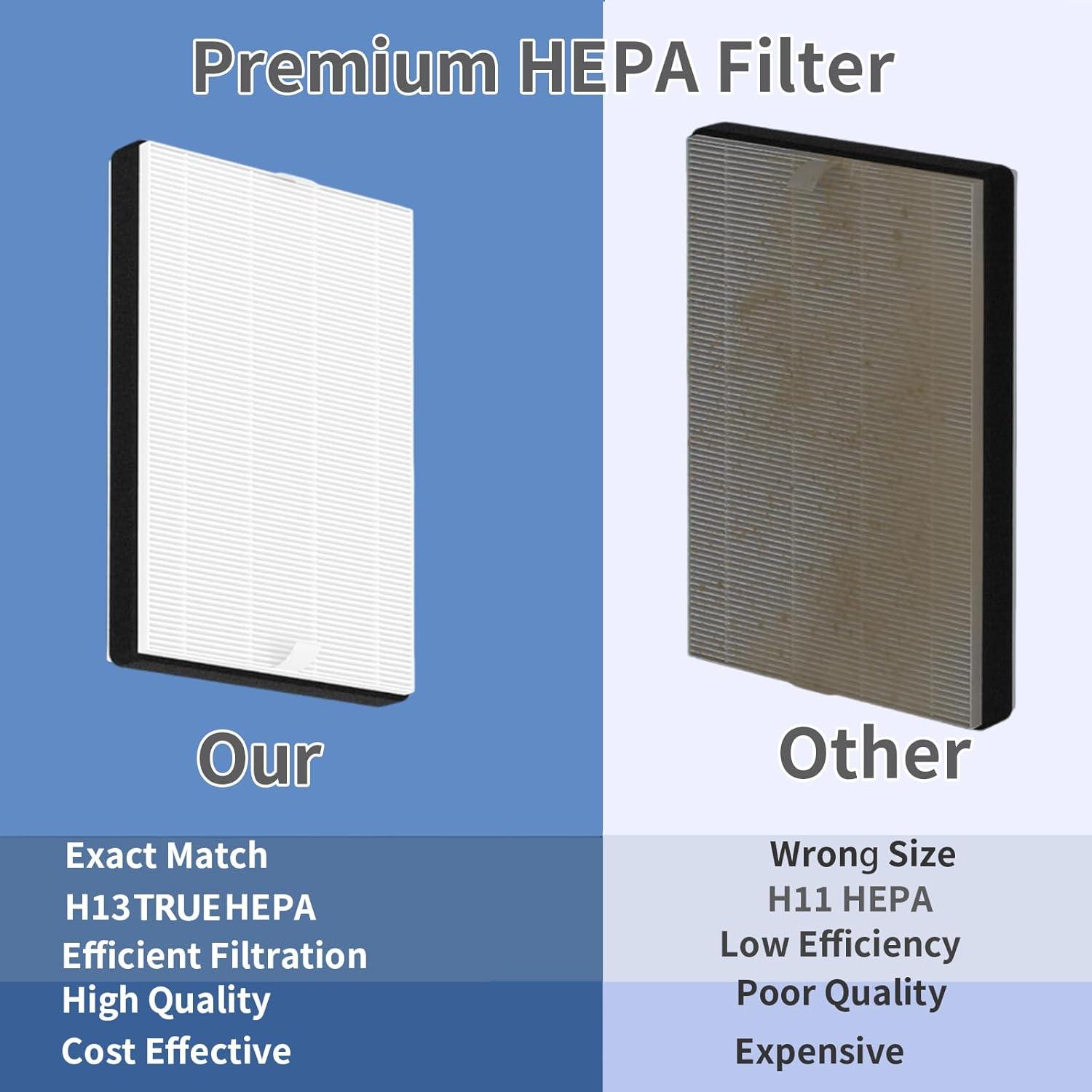 Premium HEPA Replacement Filter Pack for Air Purifiers