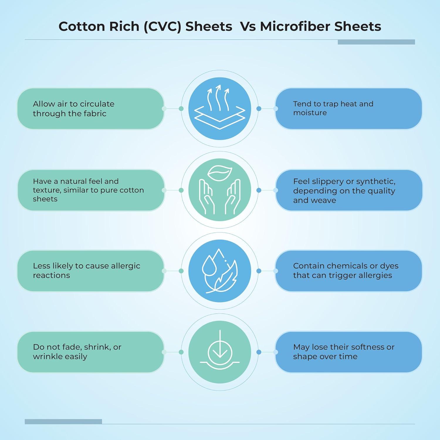 Color Sense Brushed Cotton Blend Lightweight Sheet Set