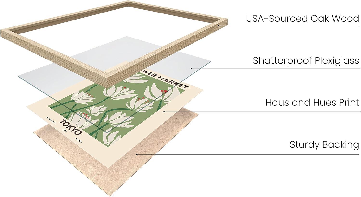 HAUS AND HUES Flower Market Poster – Vintage Botanical Wall Art, Sage Green Floral Prints, Aesthetic Flower Decor (Unframed, 12” x 16”)