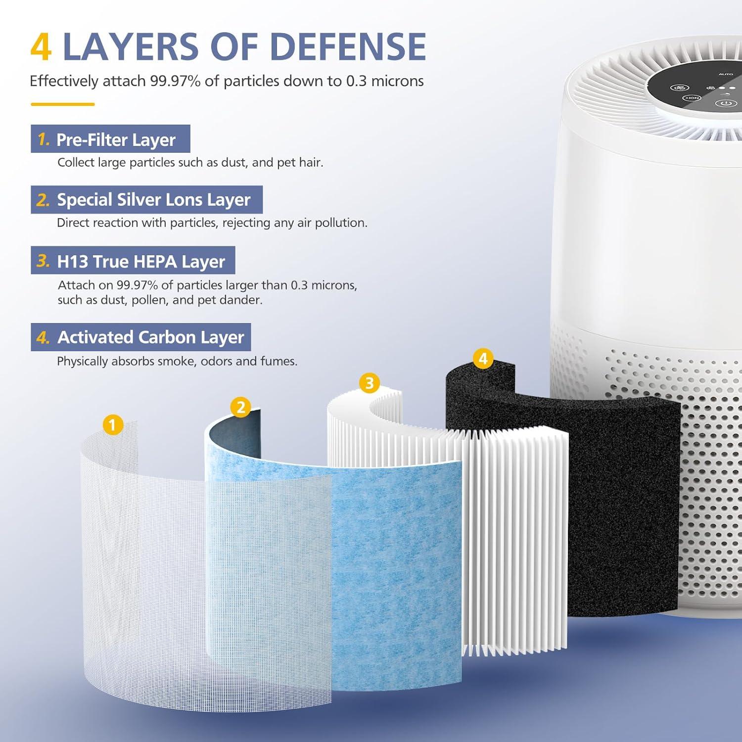 2-Pack Blue H13 True HEPA Air Purifier Filters