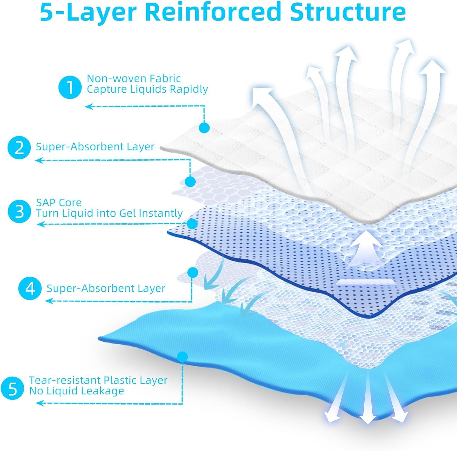 FluffyDream Super Absorbent Waterproof Dog and Puppy Pet Training Pad, Housebreaking Pet Pad,Blue (23.6"x35.4"(60PCS))