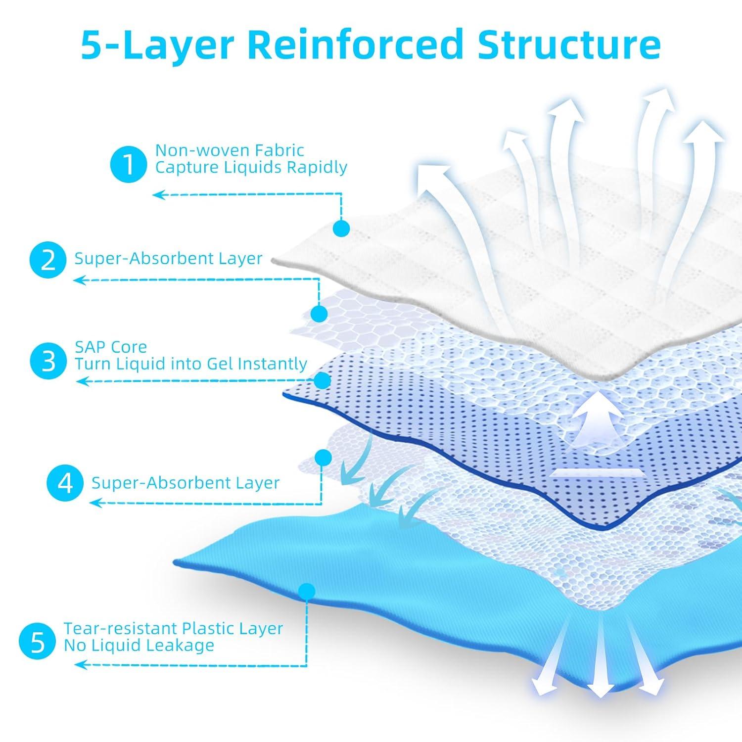 FluffyDream Super Absorbent Waterproof Dog and Puppy Pet Training Pad, Housebreaking Pet Pad,Blue (23.6"x35.4"(60PCS))