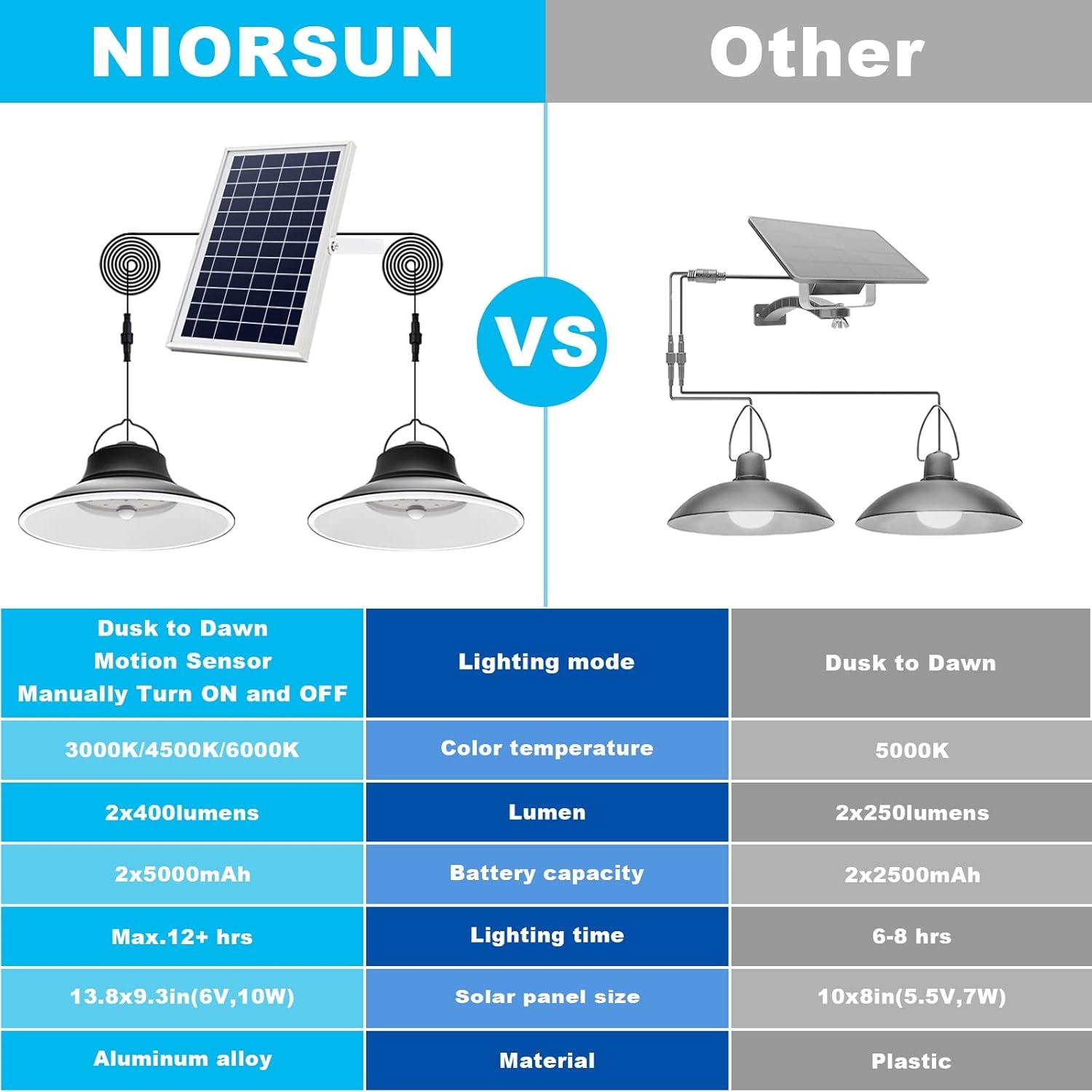 NIORSUN Solar Pendant Light, Upgraded Motion Sensor Light Outdoor Solar Lights Indoor Dimmable with Remote 3000K/4500K/6000K, 2x16.4ft Cable IP65 Waterproof for Shed, Barn, Gazebo, Patio(2 Pack)