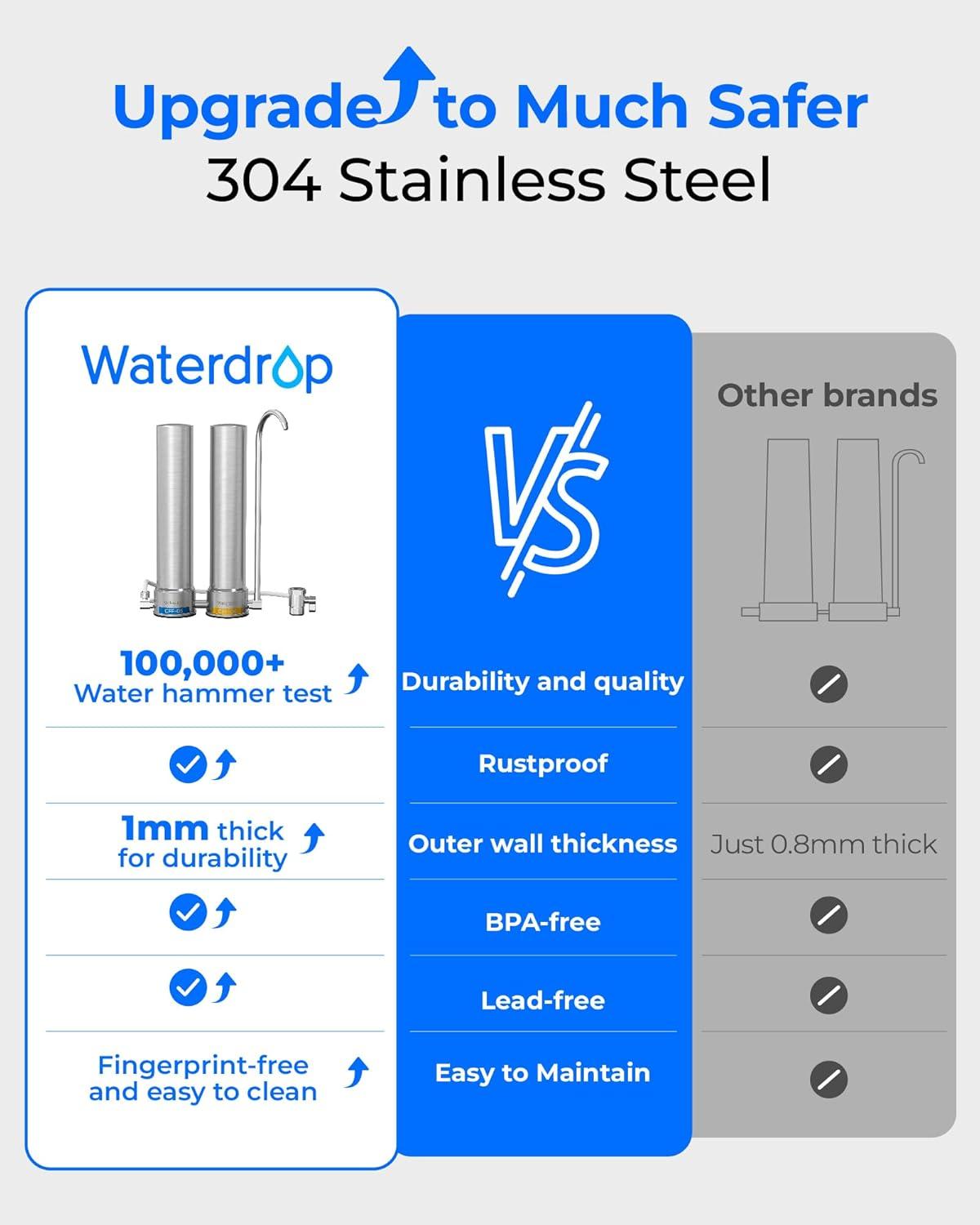 Stainless Steel Countertop Filter System, Faucet Water Filter