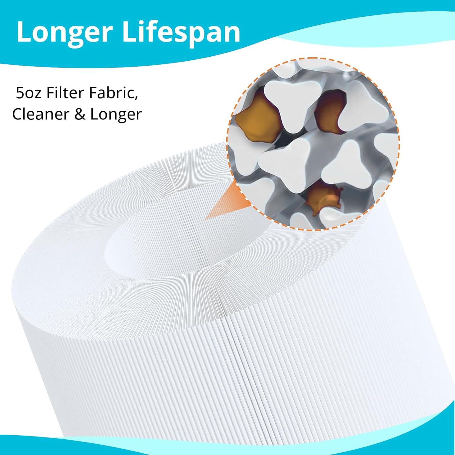 Wowreed Wowreed Pool Filter Compatible with CCP420,C-7471,4 pack (Set of 4)