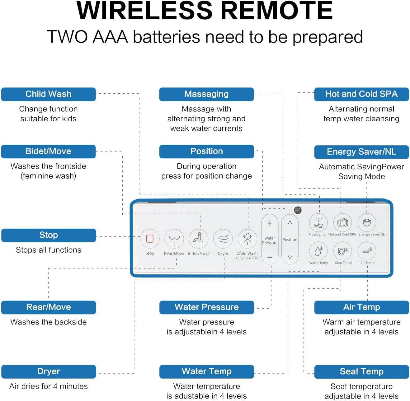 Bejoan FN3-US Elongated Toilet Seat Bidet