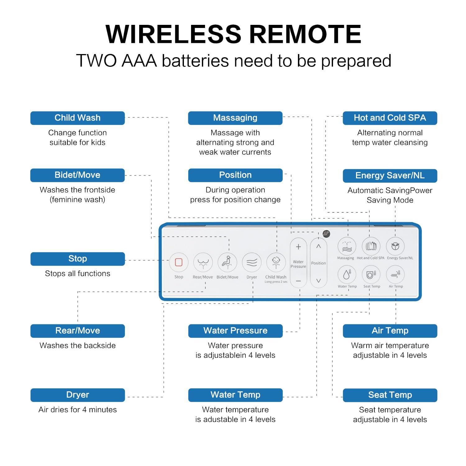 Bejoan FN3-US Elongated Toilet Seat Bidet