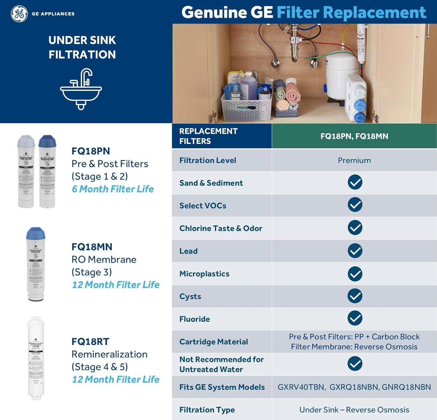 GE Under Sink 5 Stage Premium Reverse Osmosis Water Filtration System