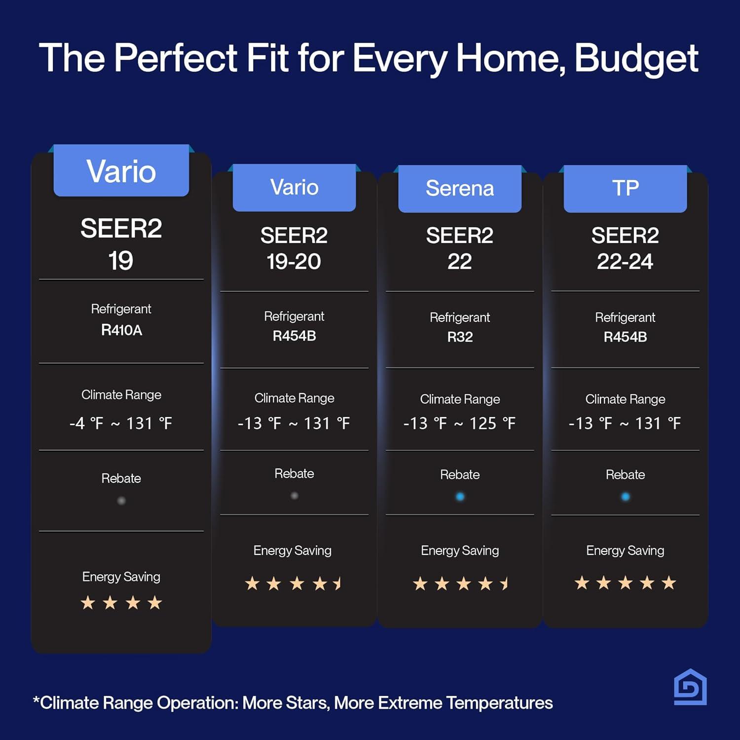 DELLA 18K BTU ODU 2 Zone 9000 12000 BTU 19 SEER 208/230V Cools Up to 950 Sq.Ft Wifi Energy Efficient Multi Zone Ductless Mini Split Air Conditioner Heat Pump Full Set with 16ft Installation Kits