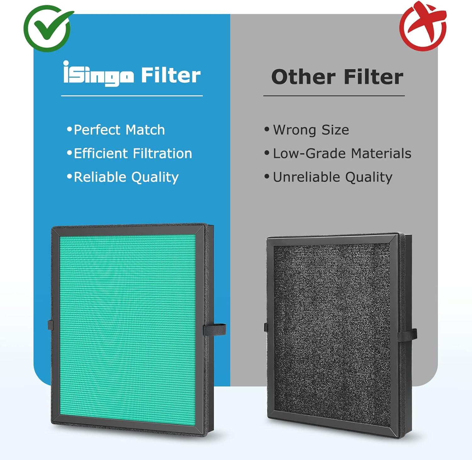 MK04 Replacement Filter, 2 Pack Compatible with MK04 MG04JH Air Purifier, Air Filter H13 True HEPA Filter for Dust, Pet Dander, Smoke for Bedroom, Home, Office (Green)