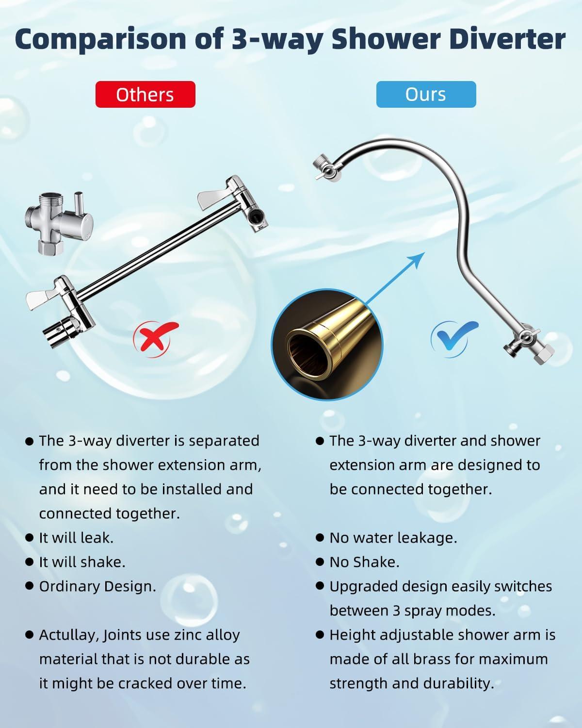 Self-cleaning 10" High Pressure Rainfall Shower Head with Hand Sprayer