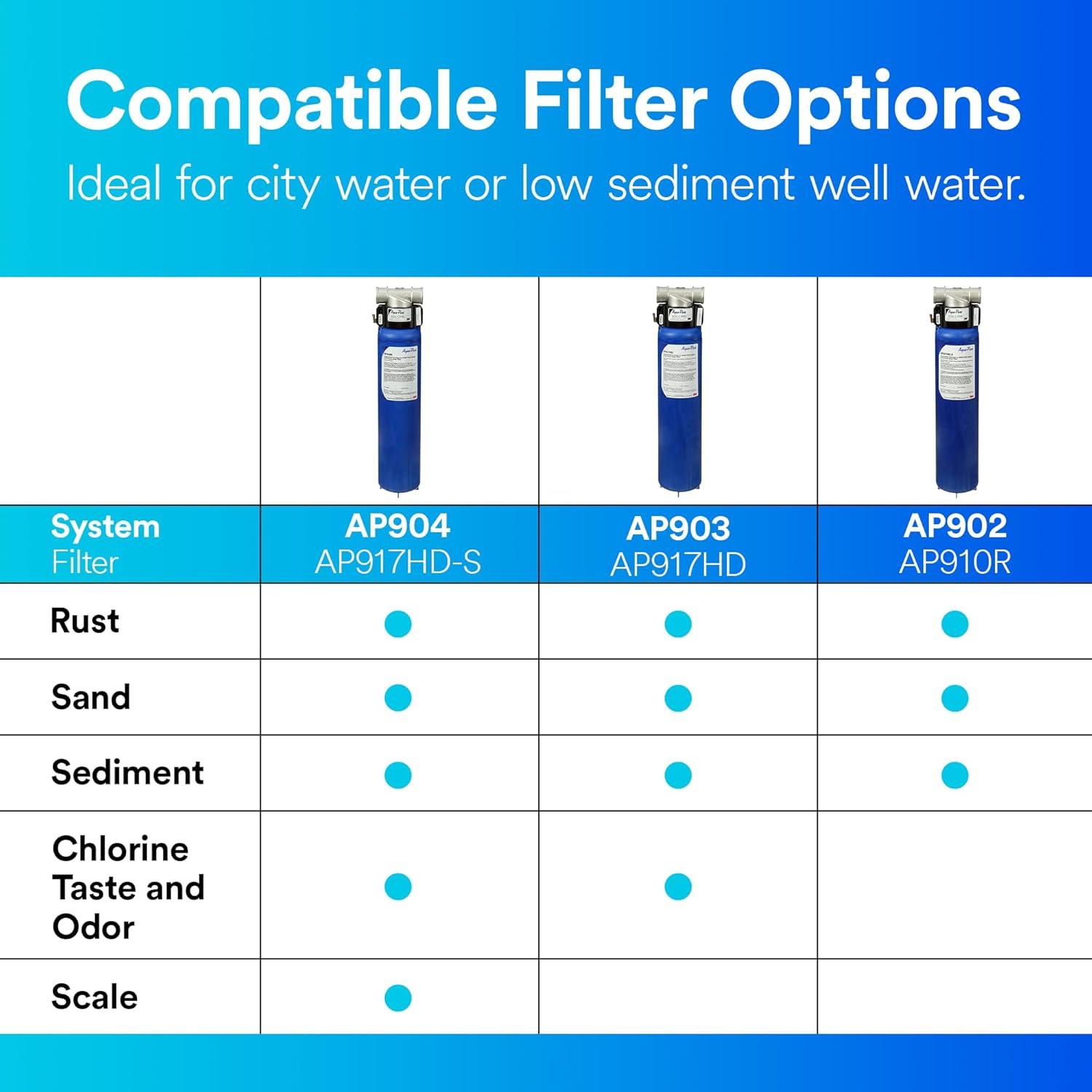 3M™ Aqua-Pure™ AP900 Series Whole House Water Filtration System AP904, Sanitary Quick-Change