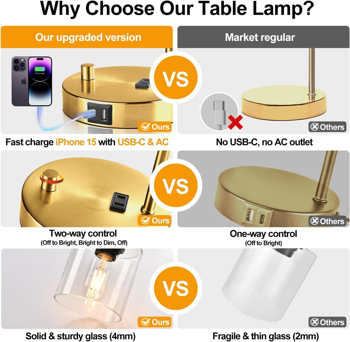 【Upgraded】Set of 2 Industrial Table Lamps with 2 USB Port, Fully Stepless Dimmable Bedside Lamps for Bedroom, Nightstand Desk Lamps with Glass Shade for Bedroom Living Room Office 2 LED Bulb Included