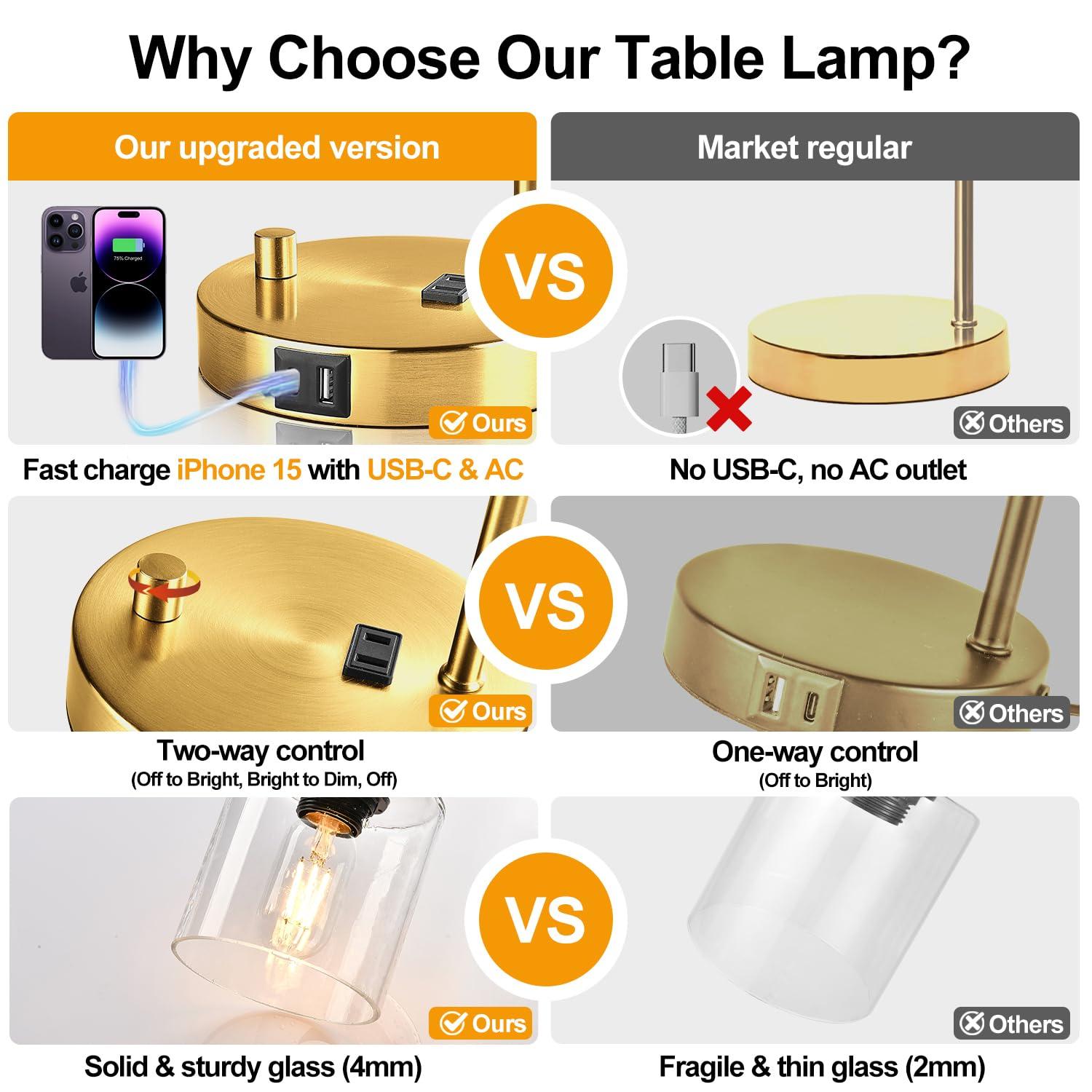【Upgraded】Set of 2 Industrial Table Lamps with 2 USB Port, Fully Stepless Dimmable Bedside Lamps for Bedroom, Nightstand Desk Lamps with Glass Shade for Bedroom Living Room Office 2 LED Bulb Included