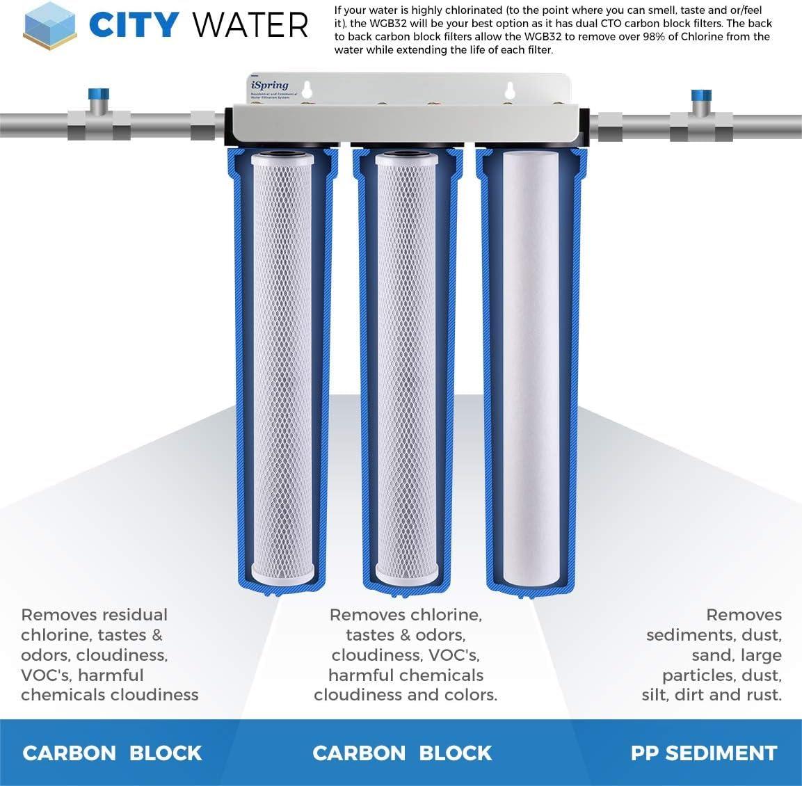 iSpring Whole House Water Filter System with Ball Valve Triple-stage 12-GPM Carbon block Soft water Whole House Water Filtration System