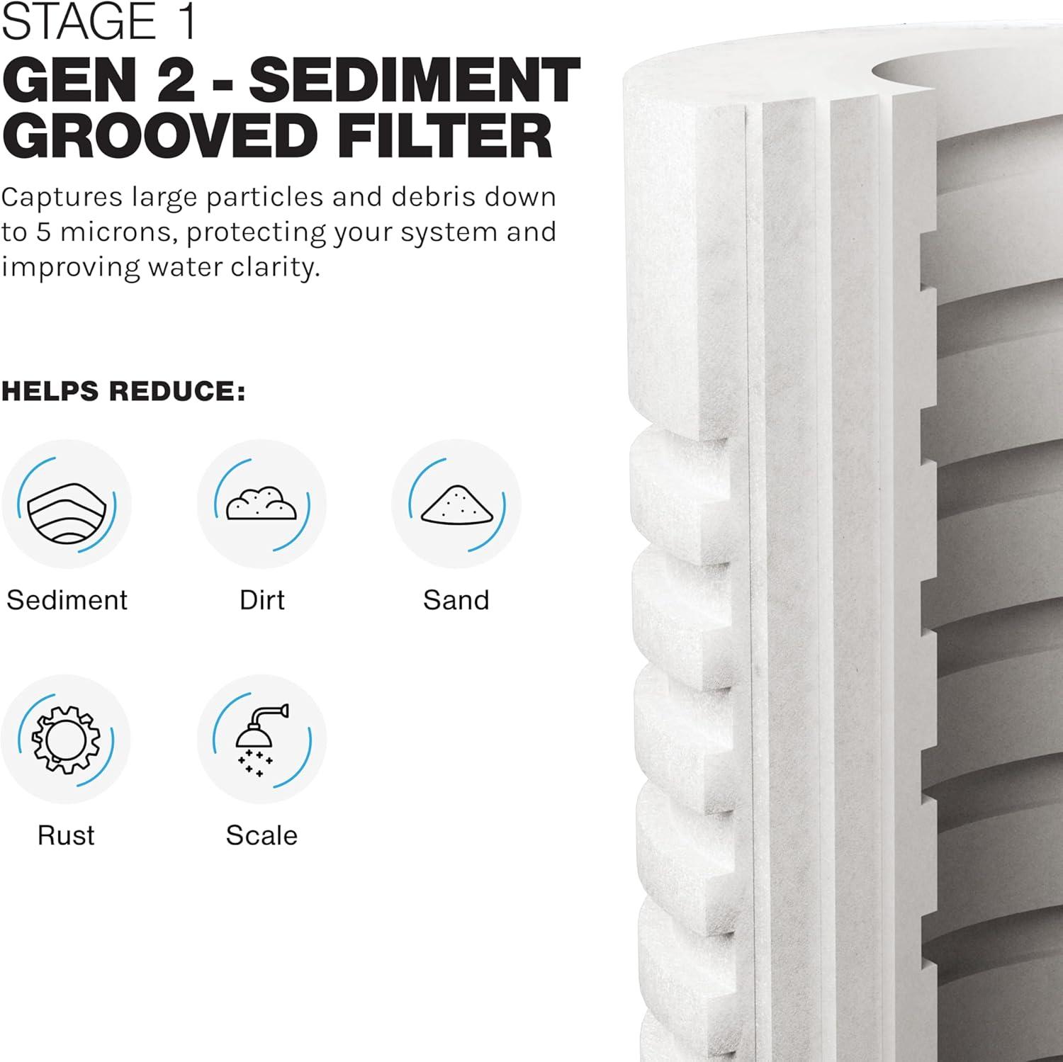 iFilters LWH-D Gen2/Version 2 OEM Replacement Filter Set - Whole House 2 Stage Sediment, Rust & CTO Filters