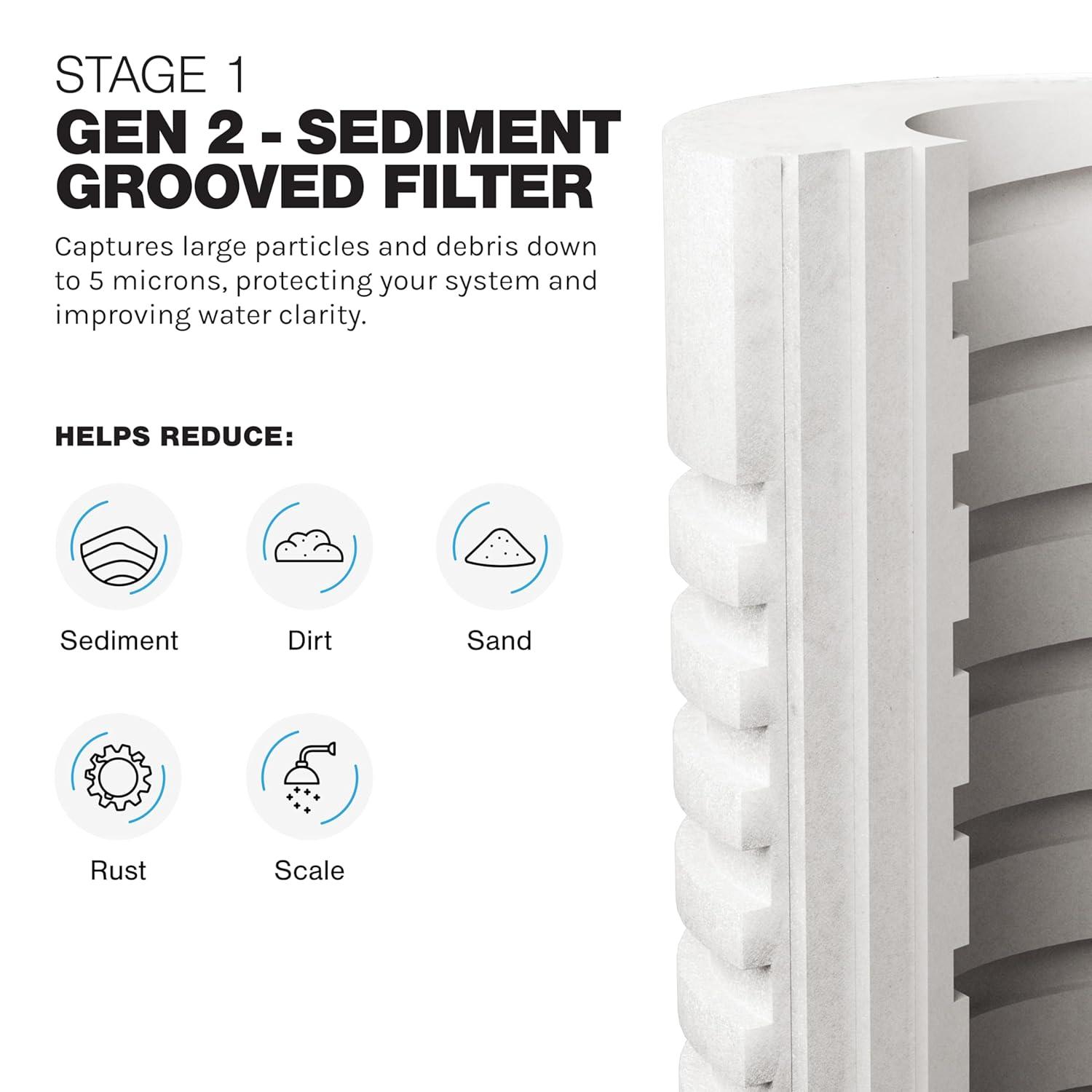 iFilters LWH-D Gen2/Version 2 OEM Replacement Filter Set - Whole House 2 Stage Sediment, Rust & CTO Filters