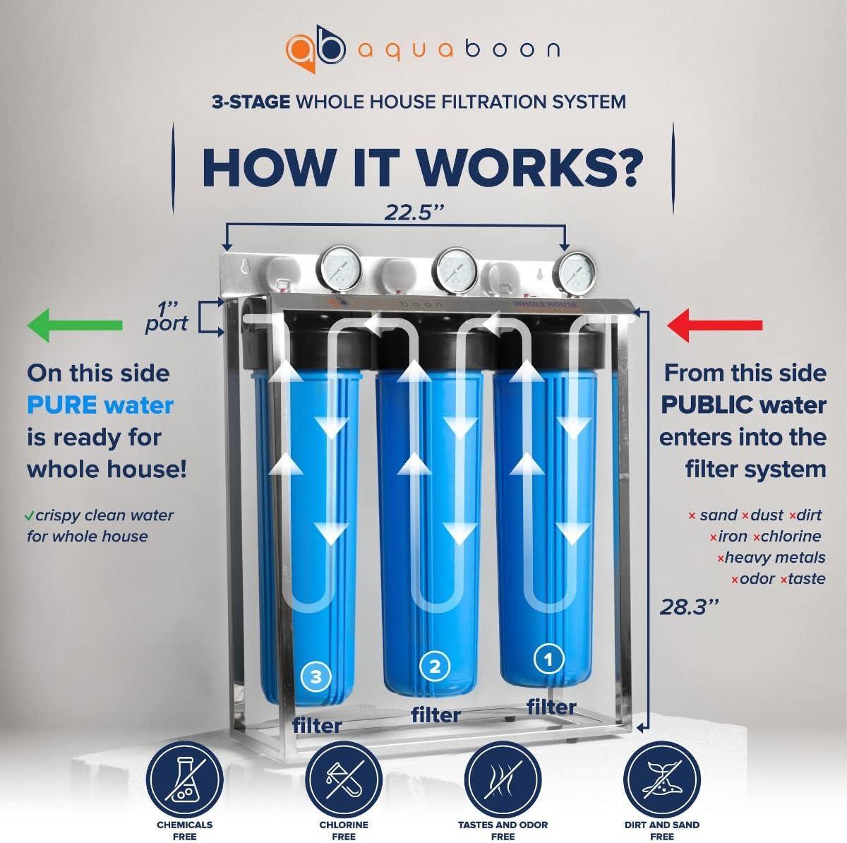 Aquaboon 3-Stage 20" Whole House Big Housings Blue Color Filtration System, Freestanding Steal Frame, Pressure Gauges, GAC Filter, Carbon Block, Sediment Filter Cartridges