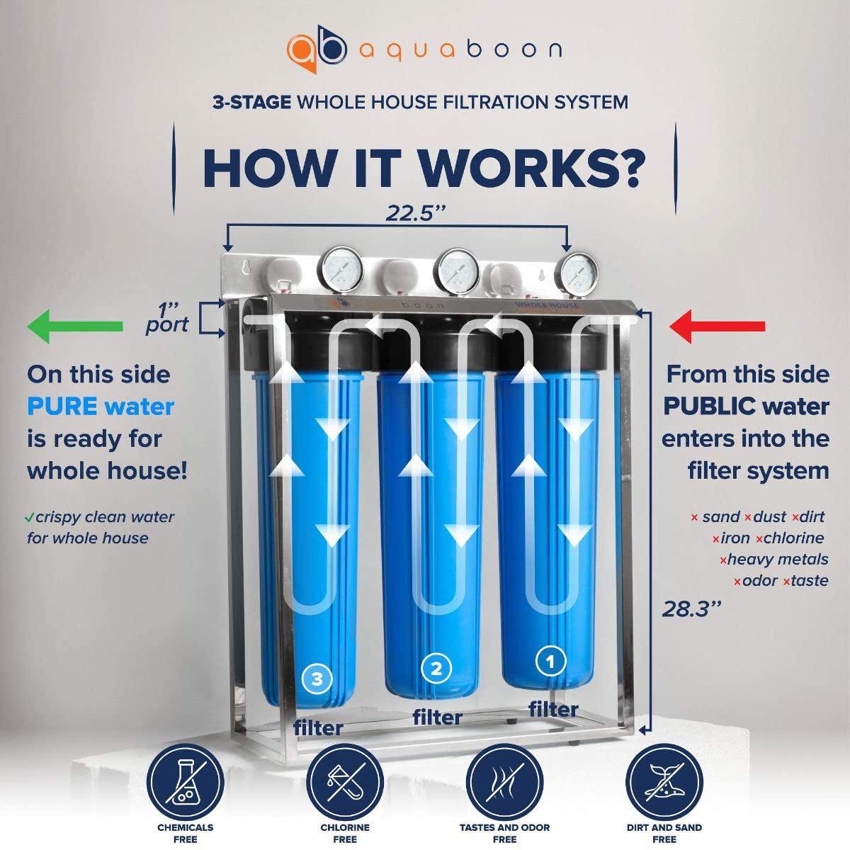 Aquaboon 3-Stage 20" Whole House Big Housings Blue Color Filtration System, Freestanding Steal Frame, Pressure Gauges, GAC Filter, Carbon Block, Sediment Filter Cartridges