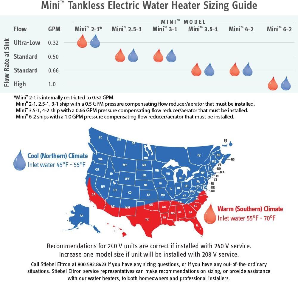 Stiebel Eltron 240V 5.7kW Mini Tankless Electric Water Heater