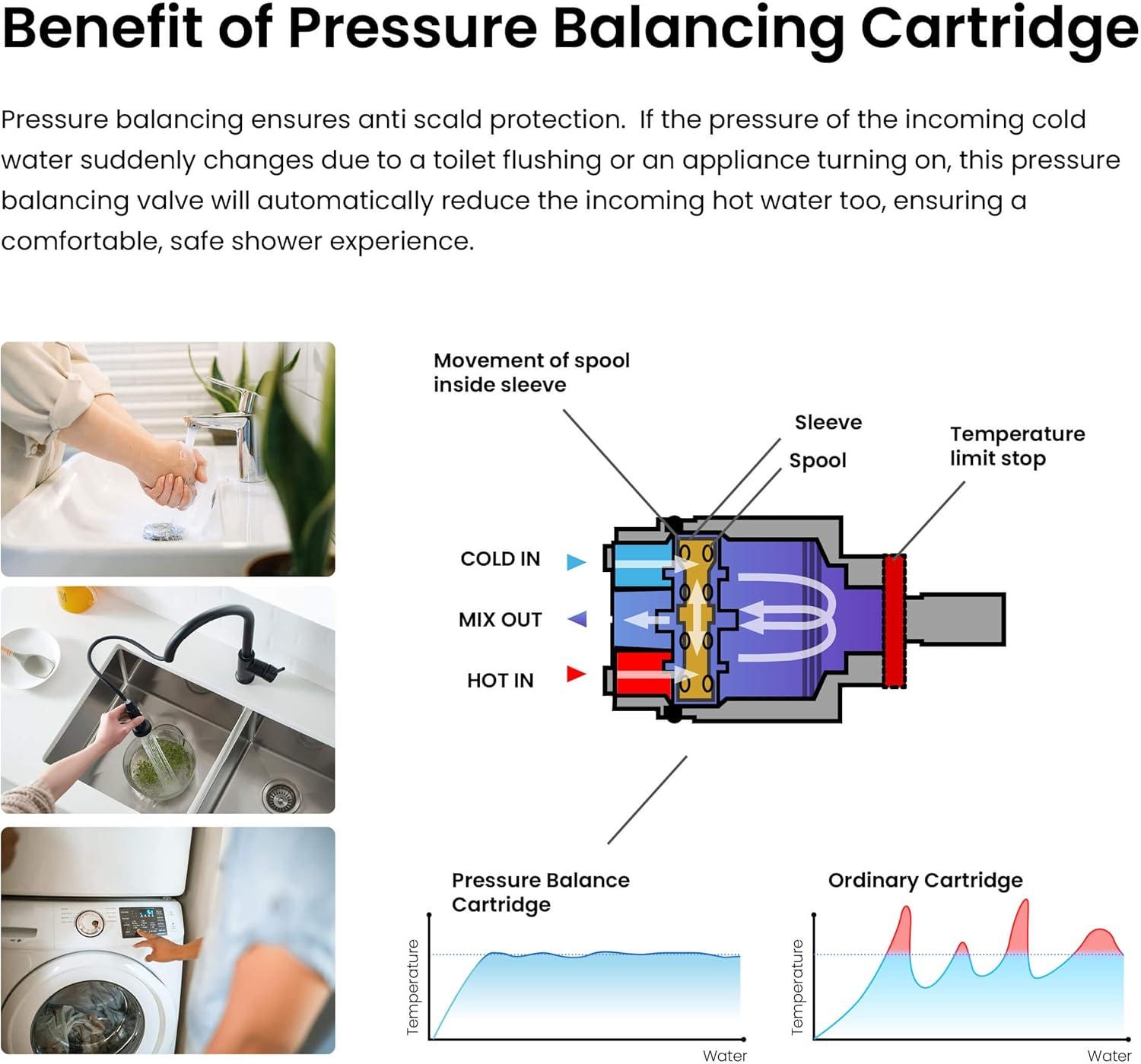 Circular Pressure-Balanced All-In-One Kit with Rough in-Valve