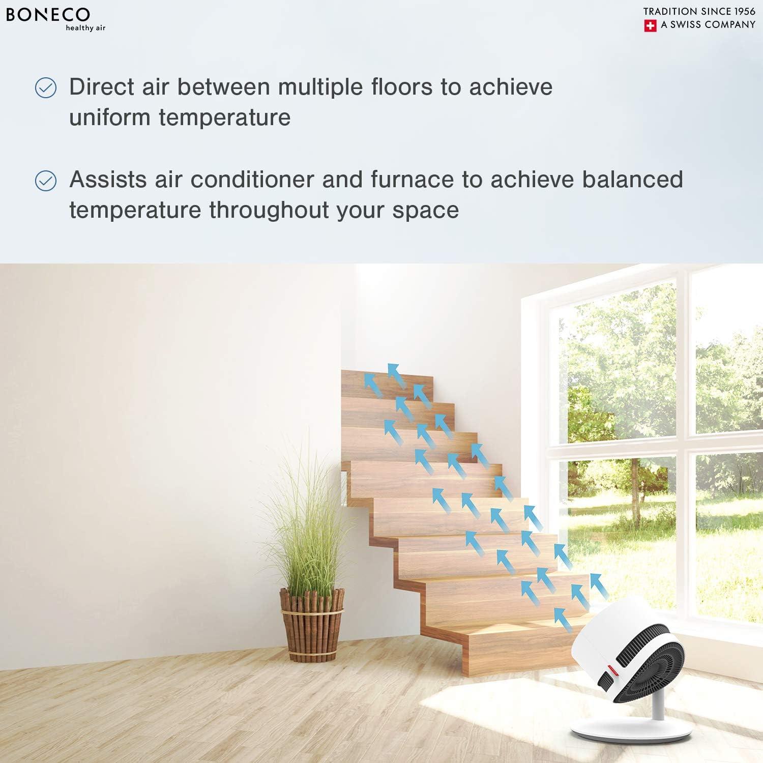 BONECO F210 Desktop Floor Air Shower Fan (Air Circulator)