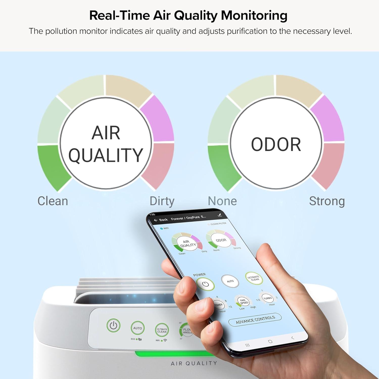 Nuwave Forever Smart Air Purifier for Home, Never Replace Air Filter System, Patented 7-Stage Filtration, Cleans Large Room up to 2,002 Sq Ft, Adjustable Flow Panel, Washable & Reusable Filters